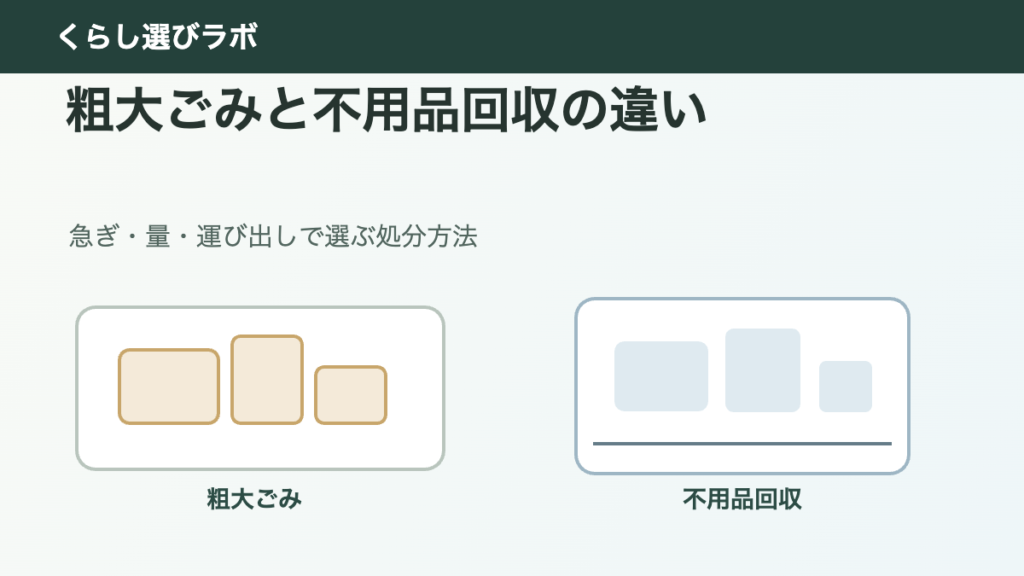 粗大ごみと不用品回収の違いを比較するアイキャッチ画像