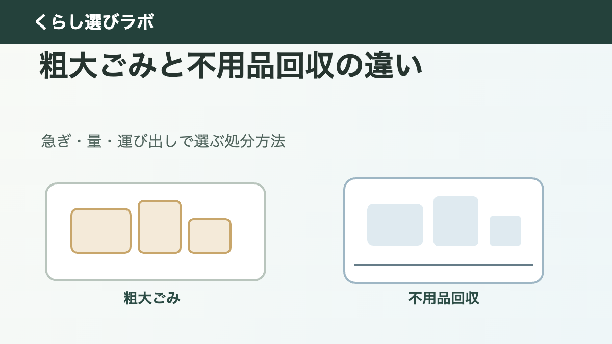 粗大ごみと不用品回収の違いを比較するアイキャッチ画像