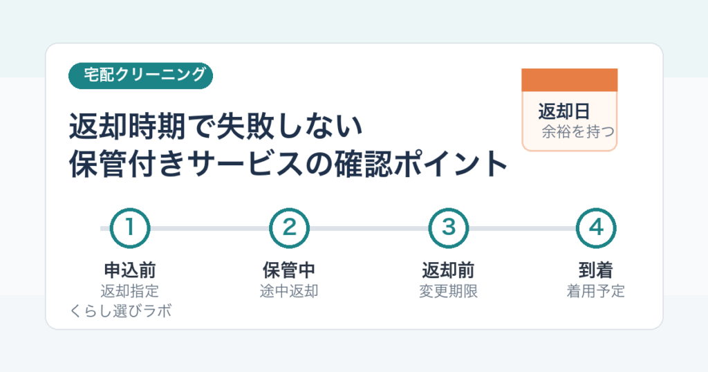 保管付き宅配クリーニングの返却時期確認を示すアイキャッチ画像