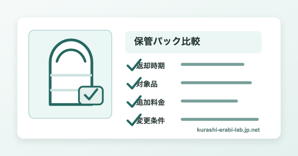 宅配クリーニングの保管パック比較項目を示すアイキャッチ画像
