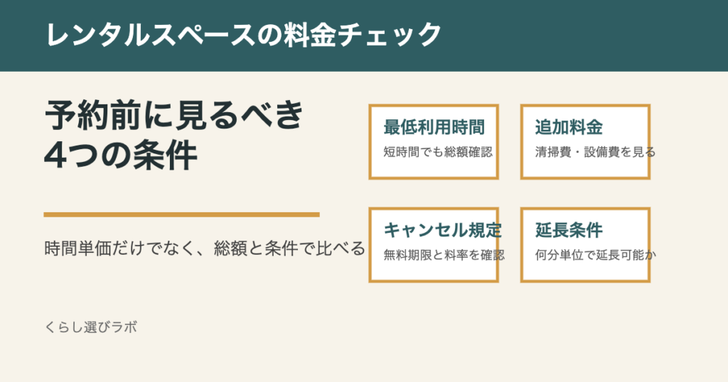 レンタルスペースの料金チェックリストを示すアイキャッチ画像