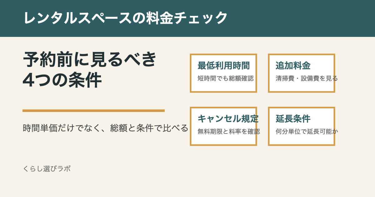 レンタルスペースの料金チェックリストを示すアイキャッチ画像
