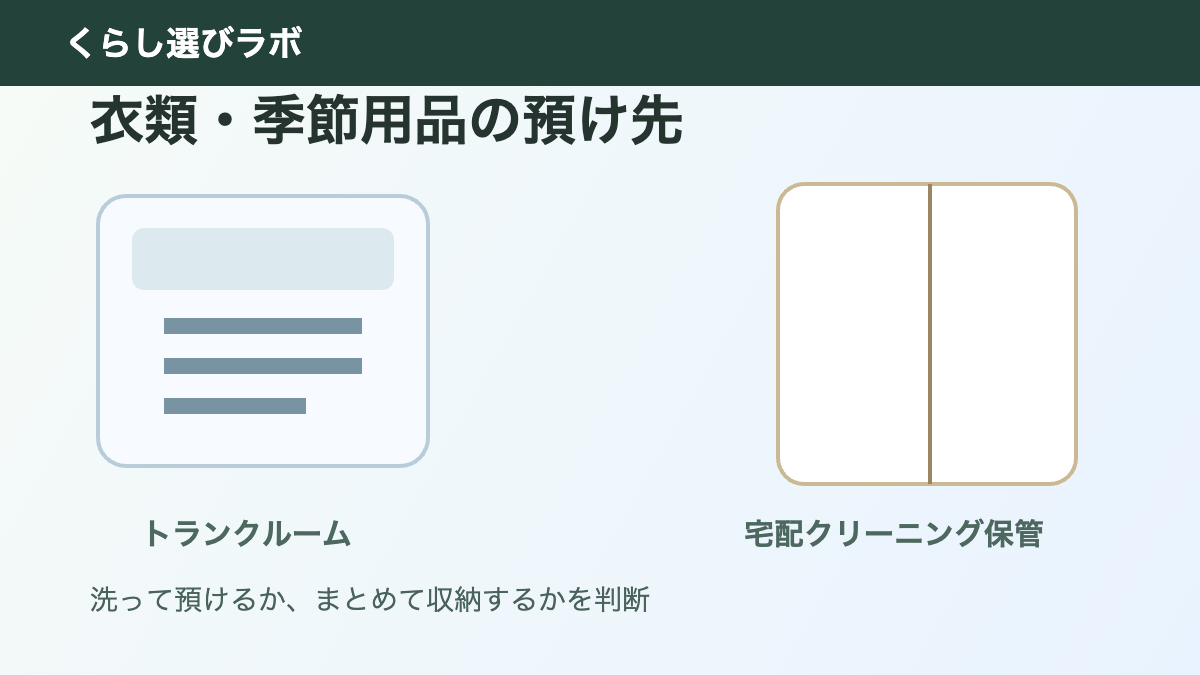 宅配クリーニング保管とトランクルームの使い分けを示すアイキャッチ画像