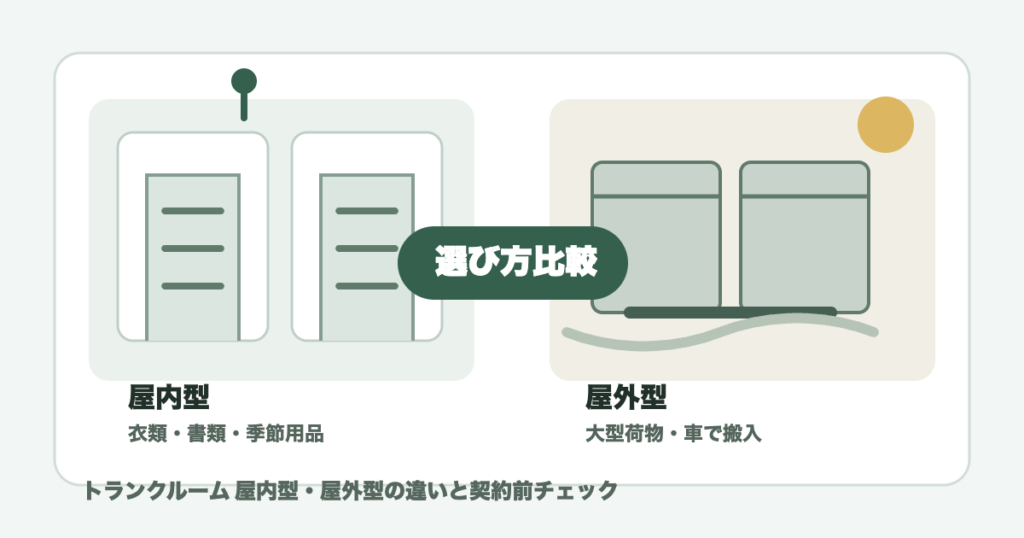 トランクルームの屋内型と屋外型を比較するアイキャッチ画像