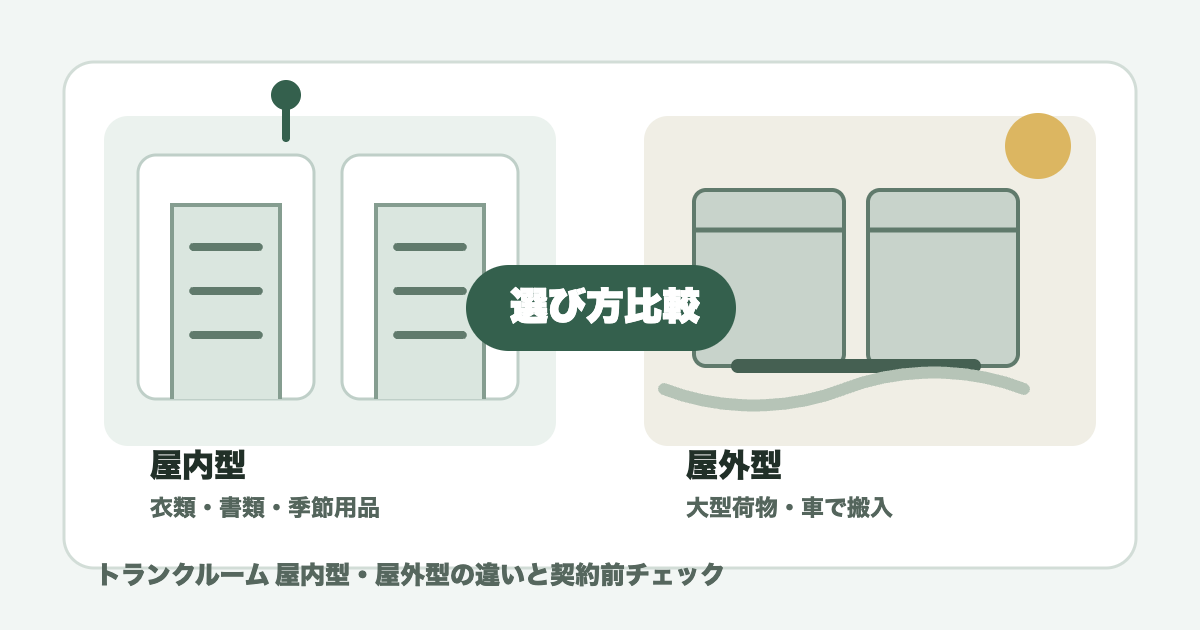 トランクルームの屋内型と屋外型を比較するアイキャッチ画像