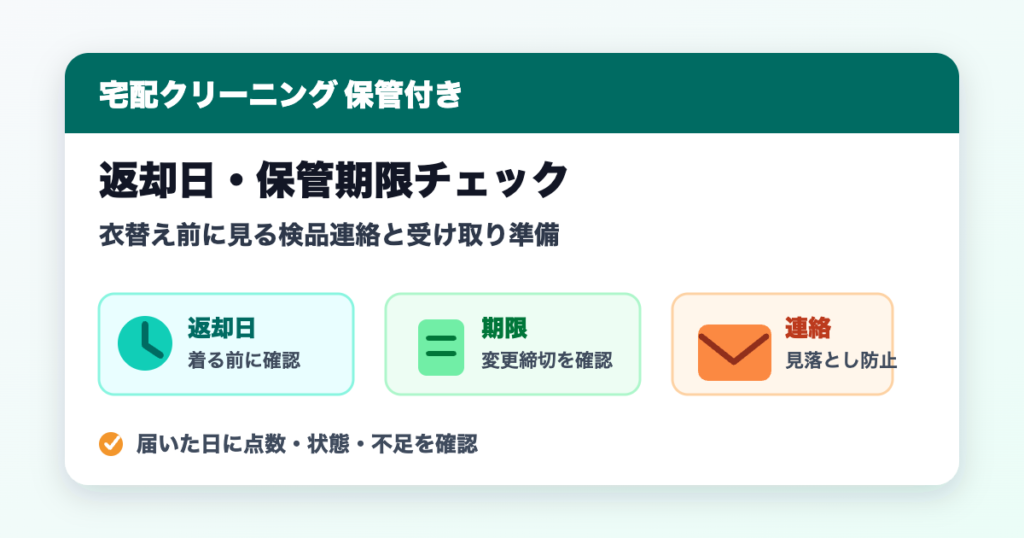 宅配クリーニングの保管付きプランで返却日と保管期限、検品連絡を確認するチェックリストのアイキャッチ画像