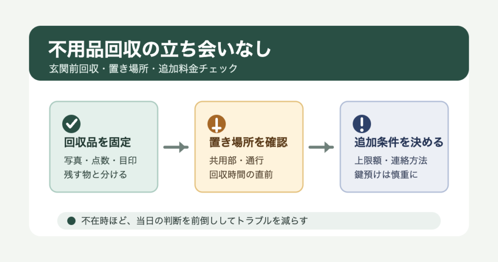 不用品回収を立ち会いなしで頼む前に確認する置き場所と追加料金のチェックリスト