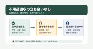 不用品回収を立ち会いなしで頼む前に確認する置き場所と追加料金のチェックリスト