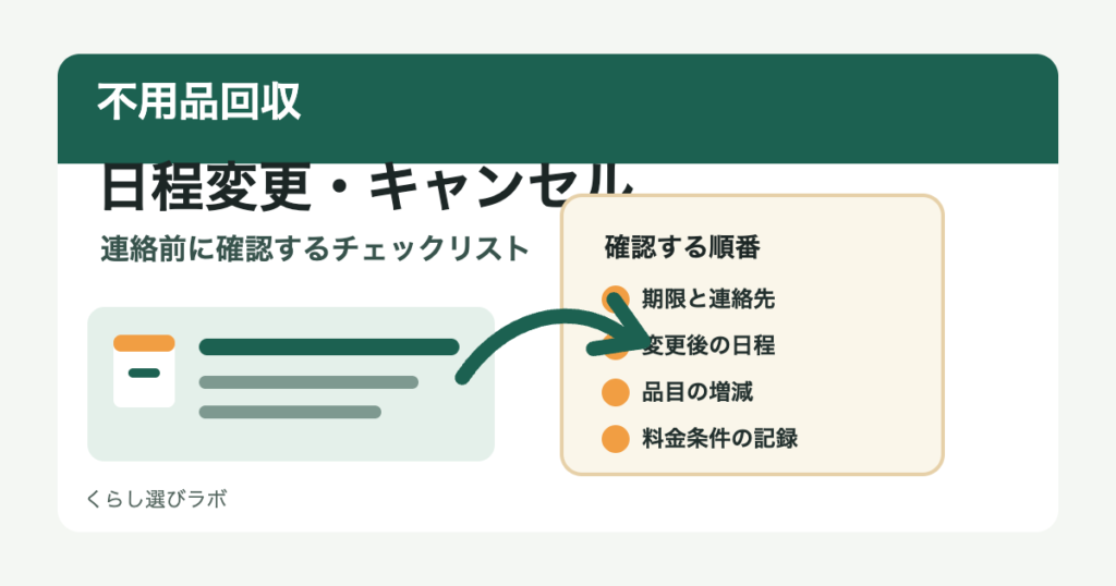 不用品回収の日程変更とキャンセル前に確認する項目を示すアイキャッチ画像
