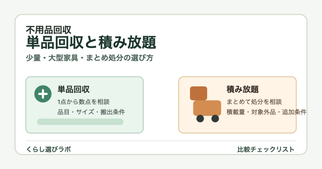 不用品回収の単品回収と積み放題を比較するチェックリストのアイキャッチ画像