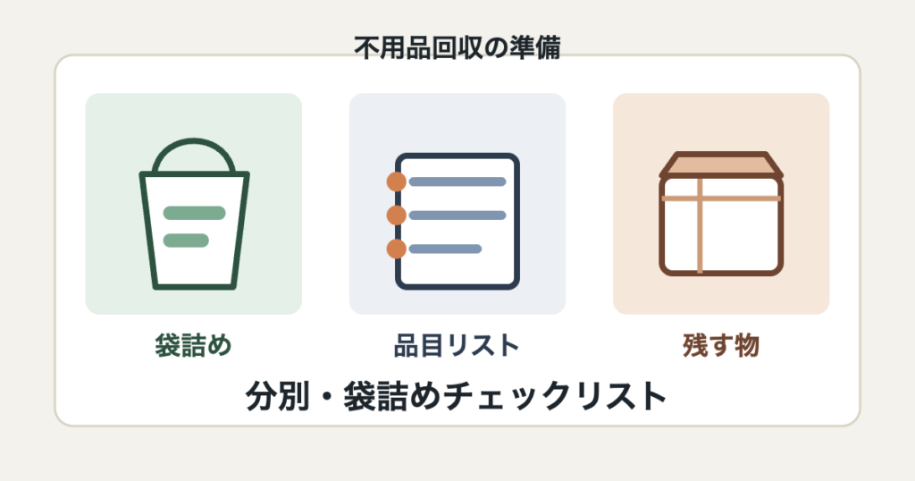 不用品回収前の分別、袋詰め、品目リスト作成を示すアイキャッチ画像