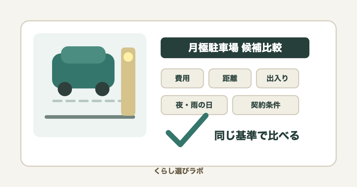 月極駐車場の候補を費用、距離、出し入れ、契約条件で比較するアイキャッチ画像