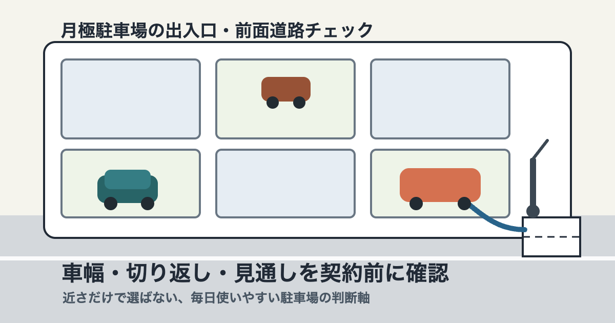 月極駐車場の出入口、前面道路、車幅、切り返しを確認するチェックリスト