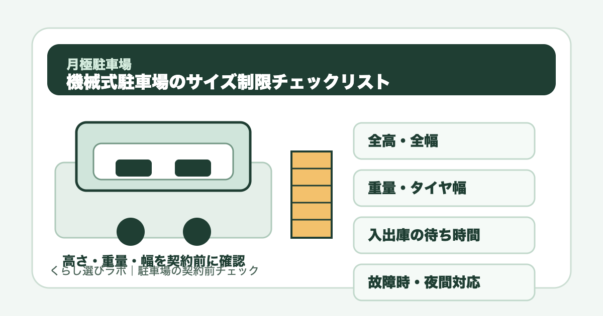 機械式駐車場の高さや重量制限を確認するチェックリストのアイキャッチ画像