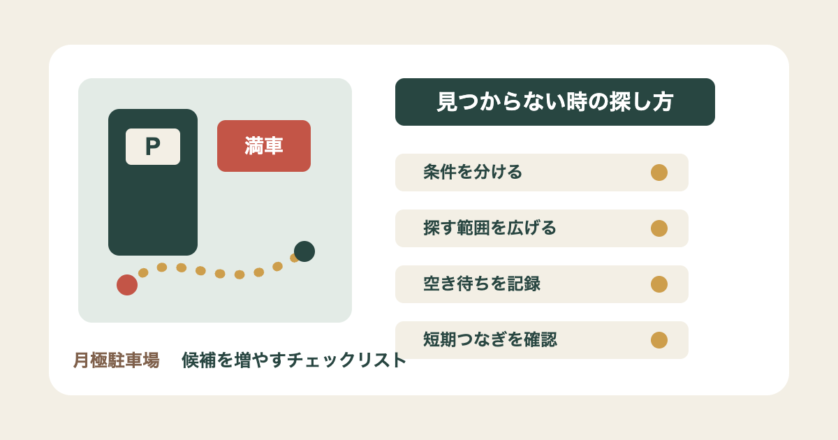 月極駐車場が満車で見つからないときの条件整理、空き待ち、短期つなぎのチェックリスト