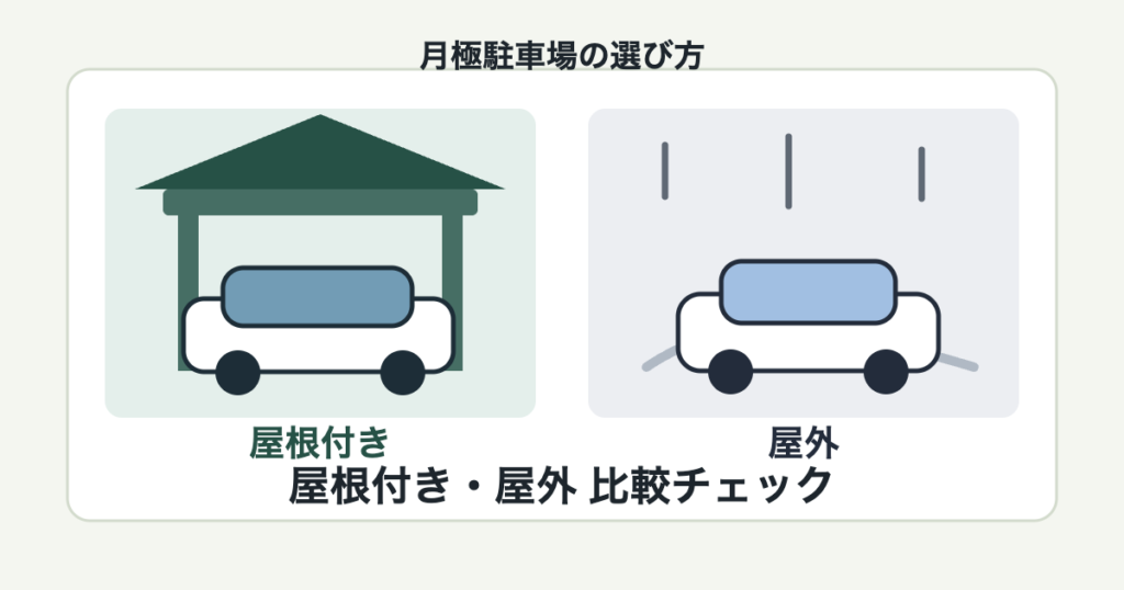 月極駐車場の屋根付きと屋外を比較するチェックリストのアイキャッチ画像