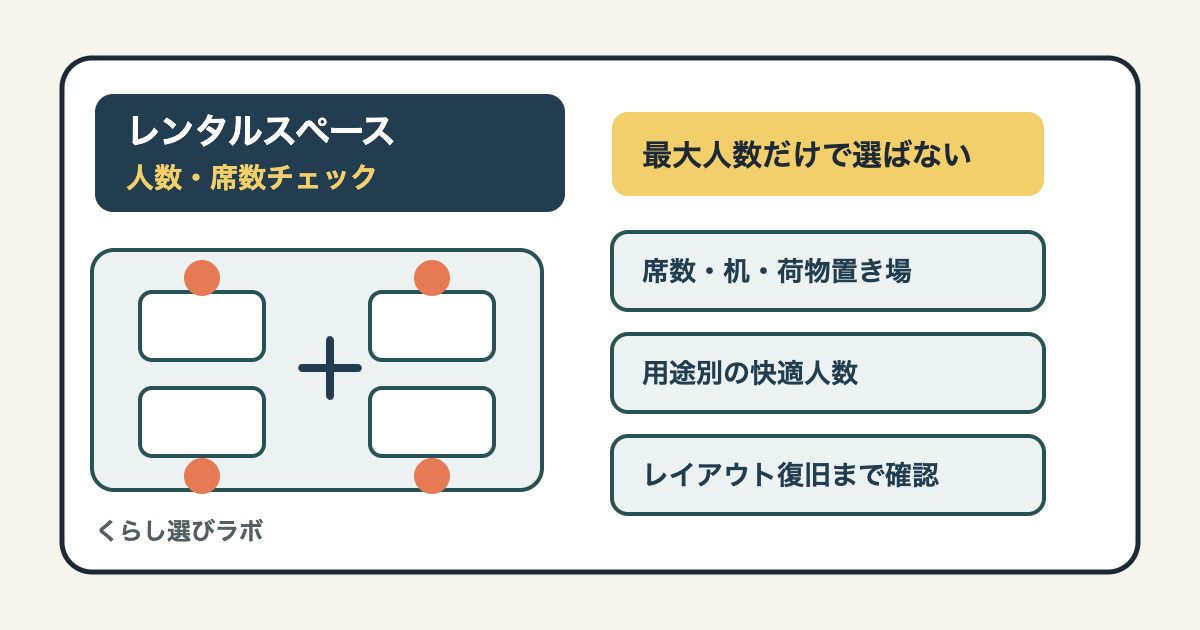 レンタルスペースの人数と席数、レイアウト確認を示すアイキャッチ画像
