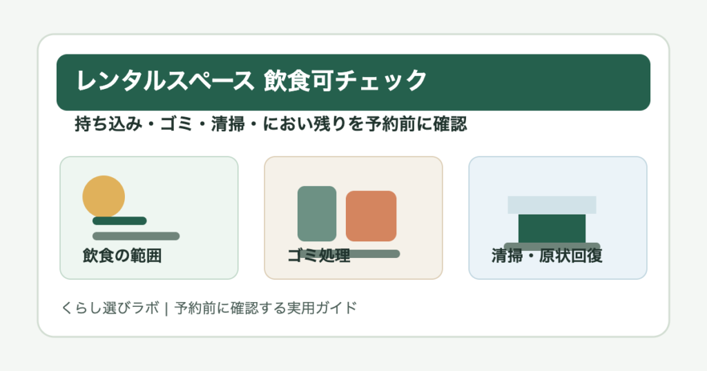 レンタルスペースで飲食可を選ぶ前の確認項目を示すアイキャッチ画像