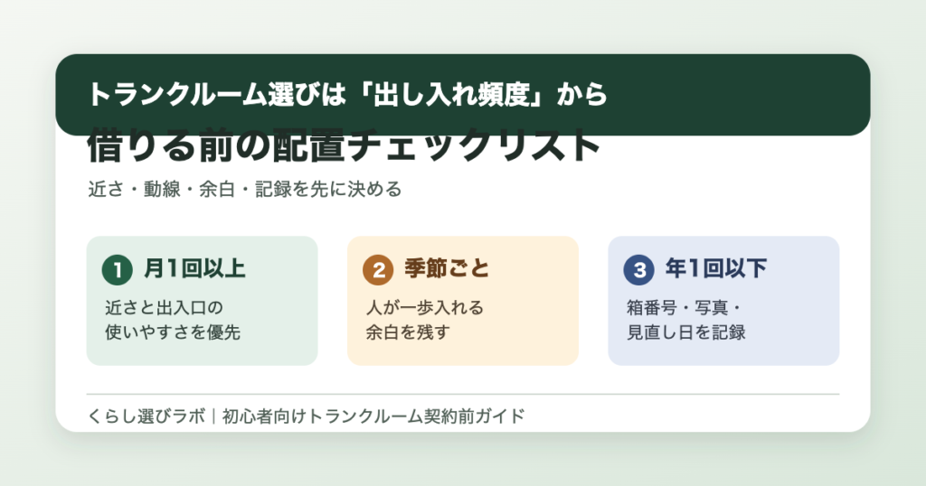 トランクルームを出し入れ頻度で選ぶ契約前チェックリストのアイキャッチ画像