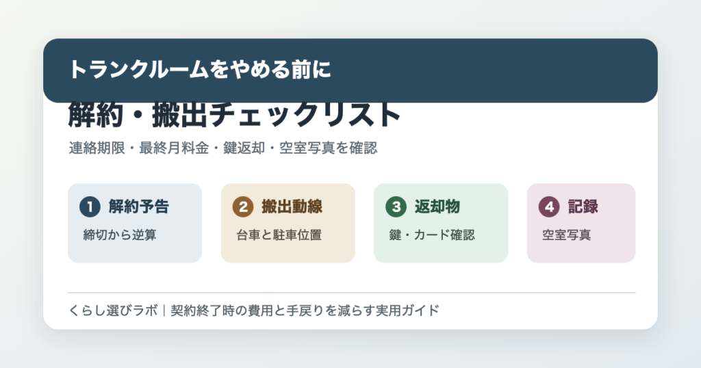 トランクルーム解約前に搬出日、鍵返却、最終月料金を確認するチェックリストのアイキャッチ画像
