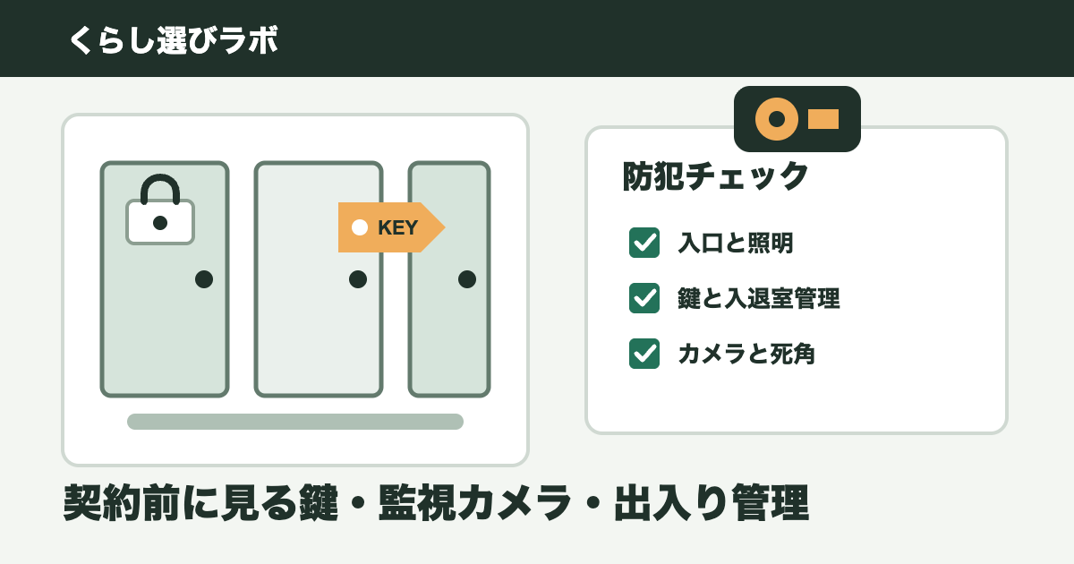 トランクルームの鍵、監視カメラ、出入り管理を確認する防犯チェックリストのアイキャッチ画像